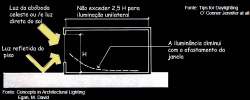 ILUMINAÇÃO NATURAL Uso da carta solar Dupla condição de radiação no inverno e no verão Carta solar para São Paulo Latitude 24 Sul ILUMINAÇÃO NATURAL