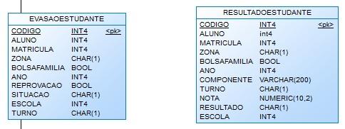 33 Figura 4: Tabelas para o pré-processamento e limpeza 3.