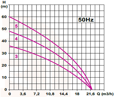 1 3,6 141280306 000271 152,00 1,00 38 6900 CMH 24.80.1 5,4 141280307 000273 161,00 1,10 52 6900 CMH 25.120.1 7,2 141280308 000275 171,00 1, 1x1 67 7200 CMH 26.120.1 7,8 141280309 000277 185,00 1, 78 7200 CMH 10 CMH 27.