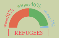 ANEXO 3 LÉXICOM MIGRANTE É uma pessoa que deixa o seu país para viver noutro território por várias razões e fá-lo de forma temporária ou permanente.