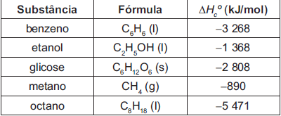 35 11- a 12- a) 6L b) 0,25 L Pintou no ENEM 1- Um dos problemas dos combustíveis que contem carbono e que sua queima produz dióxido de carbono.