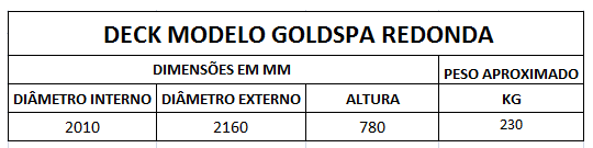 É fundamental que a superfície onde o deck será instalado esteja nivelada. A Spa deve ser assentada seguindo os mesmos passos da alvenaria, com assentamento, acesso para manutenção e vedação.