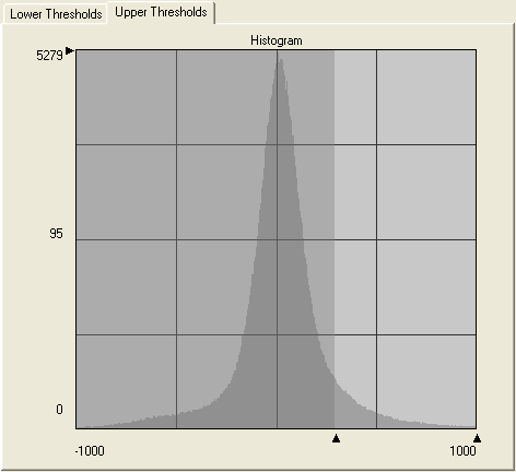 Classificação indicando apenas os locais em que ocorreu mudança: são incluídos no histograma valores não-nulos de mudança no espectro.