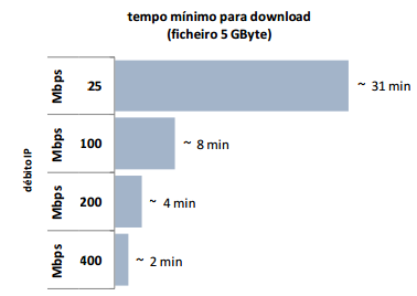 NOTA: O quadro acima é meramente ilustrativo.