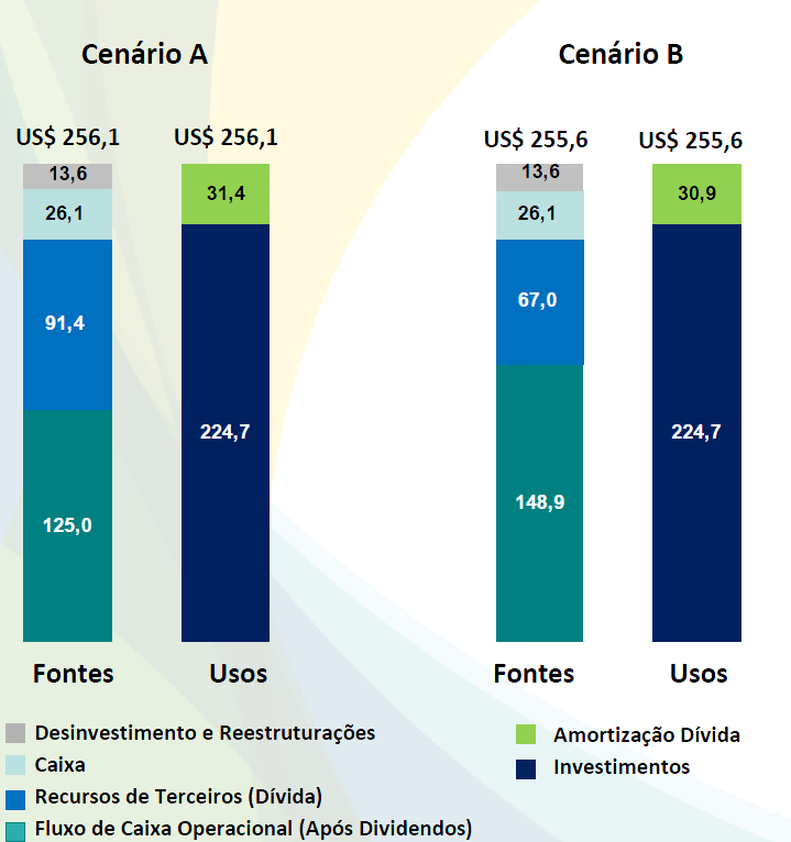 10.10 - Plano de negócios iii.