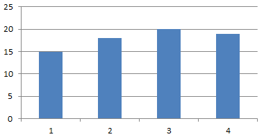 2- Destacamos o crescimento das seguintes ocorrências: a. Janelas e portas aberta de residências Houve uma sensível redução na quantidade de portas ou janelas esquecidas abertas por associados.