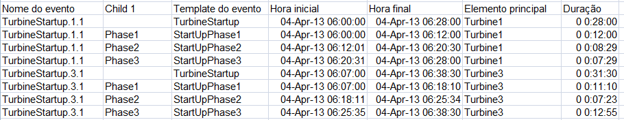 Criação de planilha Clicar com o botão direito do mouse em um atributo, clicar em Inserir atributo para inserir um atributo vazio acima do atributo selecionado e digitar o nome de um atributo de