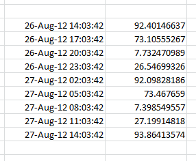 Funções do PI DataLink Entrada Linha Descrição Clique nesta opção para retornar os valores em uma linha.