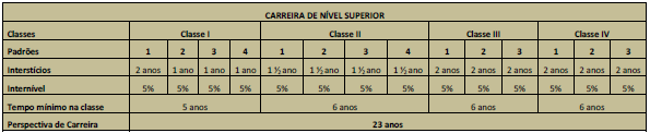 31 CAPÍTULO 4 - GESTÃO DE PESSOAS O SESCOOP/DF procura dedicar ao público interno atenção e cuidado semelhantes aos destinados às cooperativas e a seus associados e empregados.