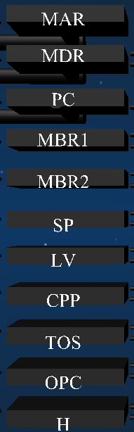 16 Os registradores usados na microarquitetura são: MAR (de endereço de memória), MDR1 e MBR2 (de dados de Memória), PC (contador de programa), SP (apontador da Pilha), LV (apontador para a base das