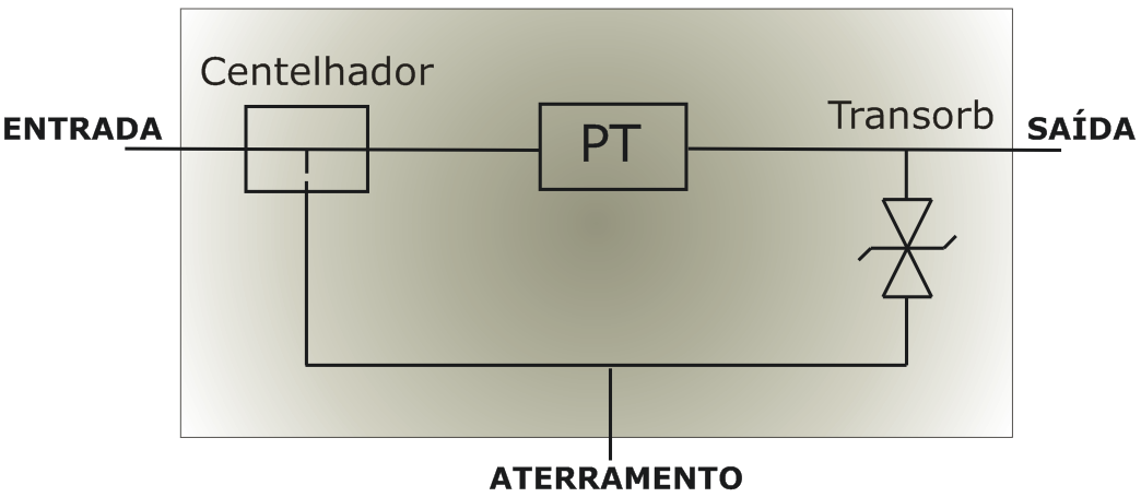 Capítulo 9 DETALHE DA PROTEÇÃO P Fig.