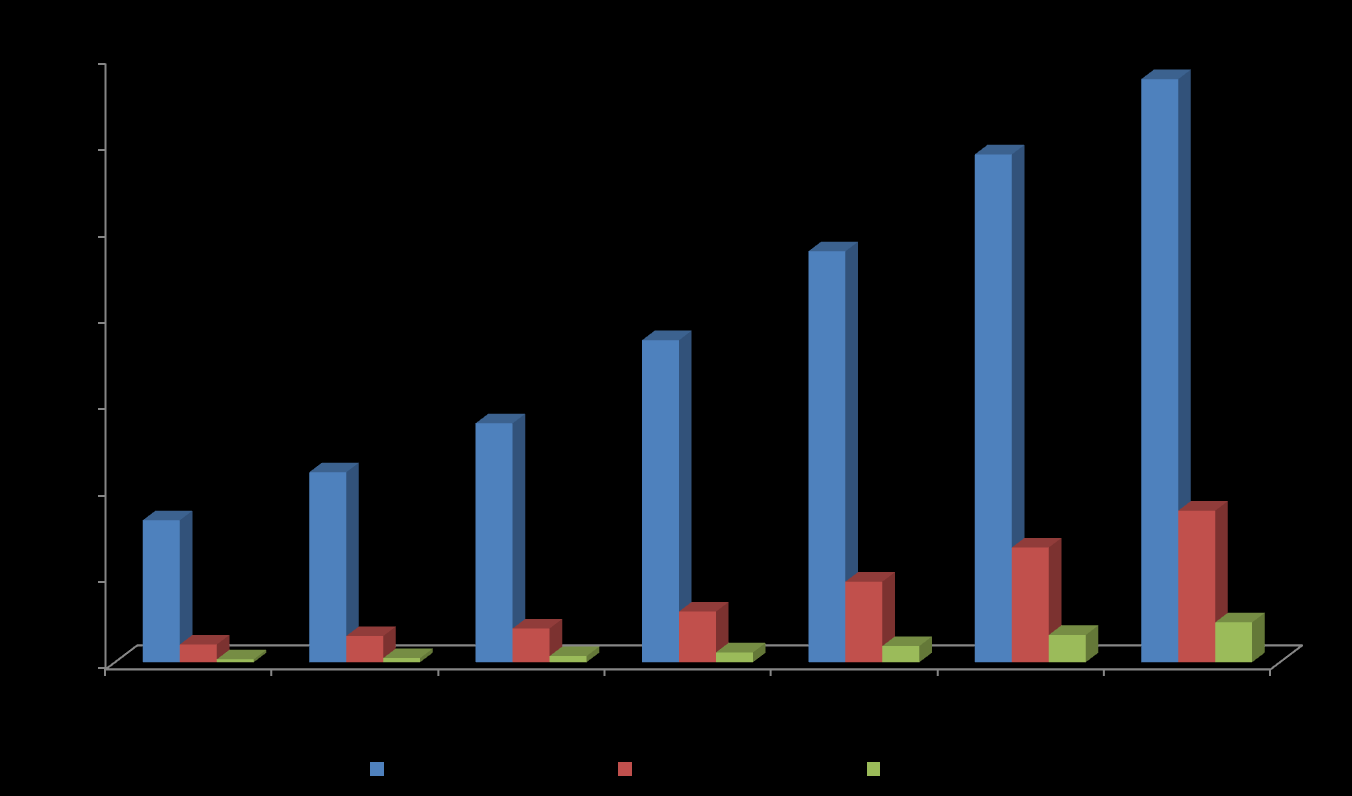 em % do total Participação na População