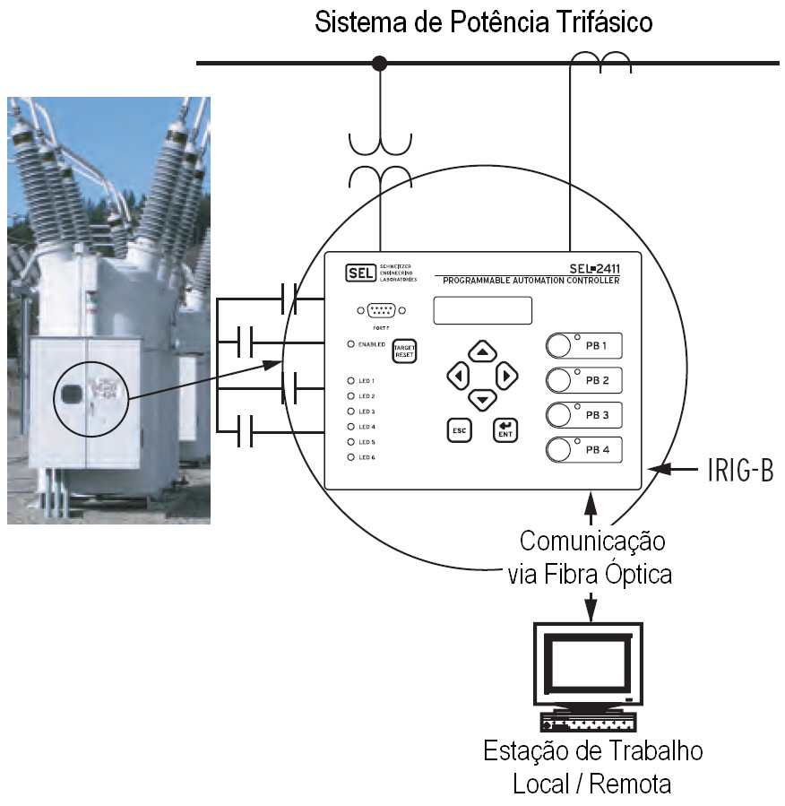 11 Aplicações As medições de corrente e tensão AC, e as I/Os analógicas e digitais, associadas à matemática avançada das equações SELOGIC, fornecem ferramentas para uma ampla variedade de esquemas de