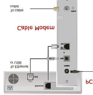 Como instalar o Cable Modem Ligar para um Utilizador Deverá aguardar entre 5 a 30 minutos para que o seu Cable Modem inicialize pela primeira vez, de forma a que este encontre e memorize a frequência