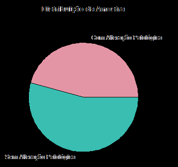 Gráfico 13- Gráfico com a distribuição da amostra nos grupos de Alteração Patológica. 1.3.2 - Idade vs Comprimento e Altura A distribuição etária dos 151 animais do estudo encontra-se representada na tabela 4.