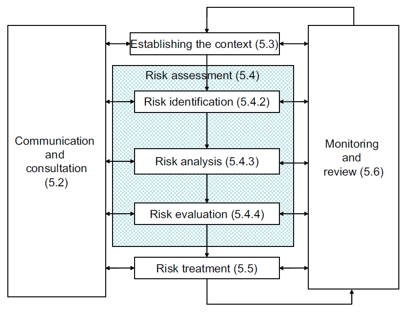 24 Figura 02: Gerenciamento de Riscos, segundo ISO 31000 (2009, p.14) Em concordância, O Guia PMBOK (2004, p.