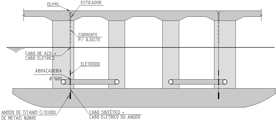 ANODOS REMOTOS Fonte: Memória de