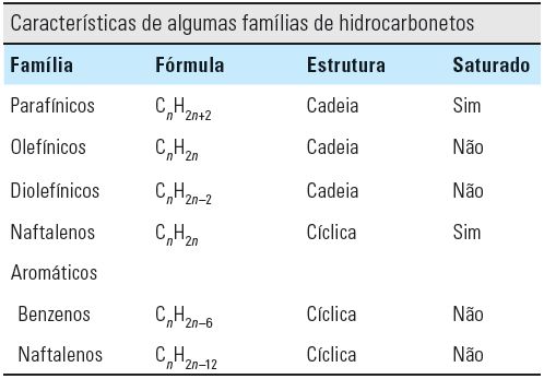 Fórmula Química