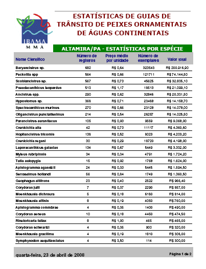 Anexo 10 Dados oficiais sobre a