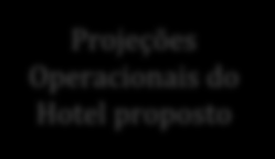 1. INTRODUÇÃO Metodologia A metodologia utilizada para desenvolver esse estudo é baseada em pesquisas de mercado e em técnicas de avaliação adotadas pelo American Institute of Real Estate Appraisers