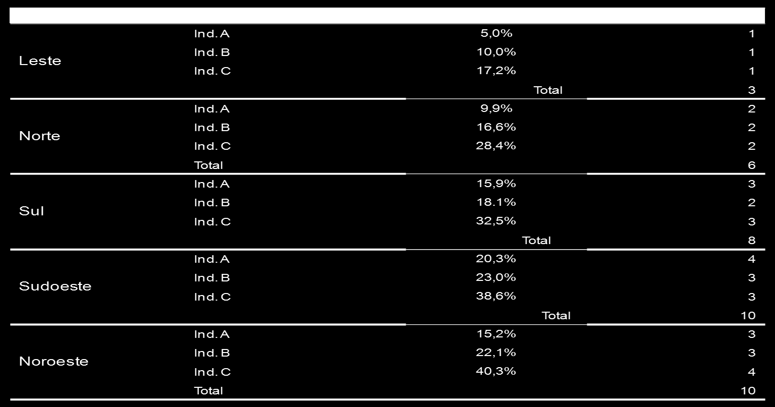 sua vida. Potencial de produtividade por categoria profissional: calculou-se a partir de um percentual da jornada semanal destinada à assistência individual aos usuários por categoria profissional.