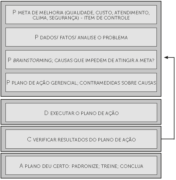 ISO 27003 - PDCA ISO 27003 Se relaciona com aspectos críticos necessários para implementar um projeto bemsucedido, desde sua