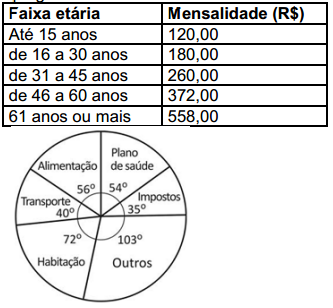 O teor alcoólico do vinho deve-se à fermentação dos açúcares do suco da uva. Por sua a acidez do vinho produzido é proporcional à concentração dos ácidos tartárico e málico.