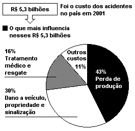 possíveis respostas: ótima, boa, regular, ruim e indiferente. O gráfico abaixo mostra o resultado da pesquisa.