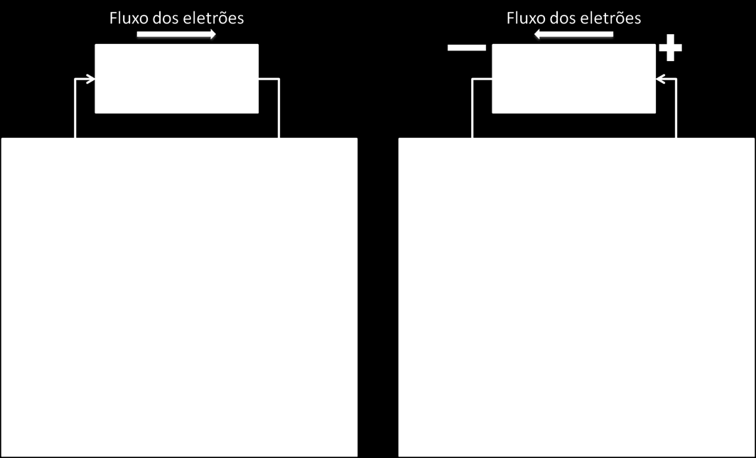 2.1 Baterias 13 de tensão na saída da célula é determinada pela diferença de tensão entre o elétrodo positivo e o negativo.