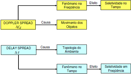 Modelos de