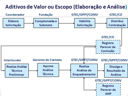 Cas aditiv altere a faixa de enquadrament d prjet apresentada n item 2.1.