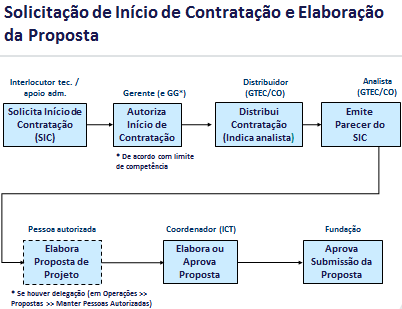 Para a utilizaçã de recurss destinads a cumpriment da brigaçã cntratual da PETROBRAS junt à ANP, serã cnsideradas válidas para análise as prpstas riundas de unidades executras credenciadas na ANP de