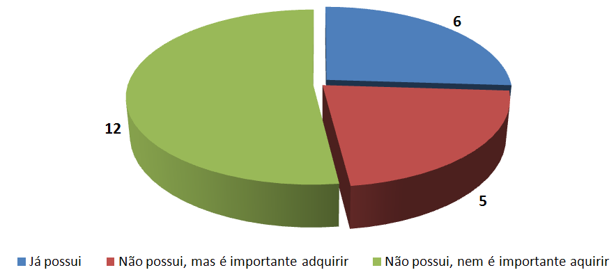 3. O mercado nacional Inexiste hoje uma pesquisa estruturada sobre o mercado de impressão 3D no Brasil.