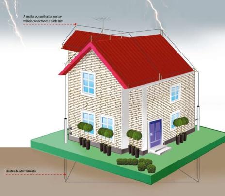 Com base neste estudo se desenvolveu o principal objetivo, a simulação da implantação de um para-raios em uma edificação e uma maquete para demonstrar o funcionamento do mesmo. 2.