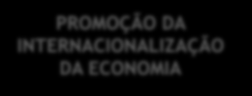 PROMOVER A INOVAÇÃO EIXOS DE INTERVENÇÃO E OBJETIVOS INVESTIGAÇÃO, DESENVOLVIMENTO & INOVAÇÃO Aumentar o stock de conhecimento produzido no Sistema Científico e Tecnológico Nacional Valorizar o