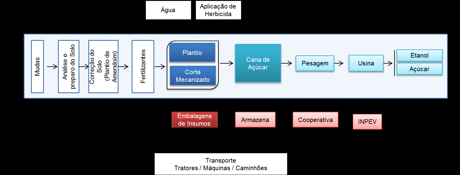 Figura 22 - Uso da Terra por atividade produtiva (Propriedade 04) PROPRIEDADE 04 - Uso da Terra por atividade produtiva 6% 2% 10% 3% 7% 72% Abacate Área de APP Cana de Açucar Milho Pasto Sede e Horta