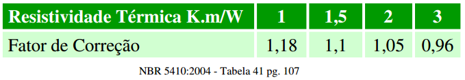 k2- Correção de resistividade do solo Utilizado em linhas subterrâneas, caso a resistividade térmica do solo seja diferente de 2,5 K.