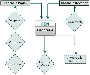 Gestão empresarial utilizando a ferramenta ERP-Adempiere: sistemas integrados Open Source (Free); módulo clientes/fornecedores/rh 3.