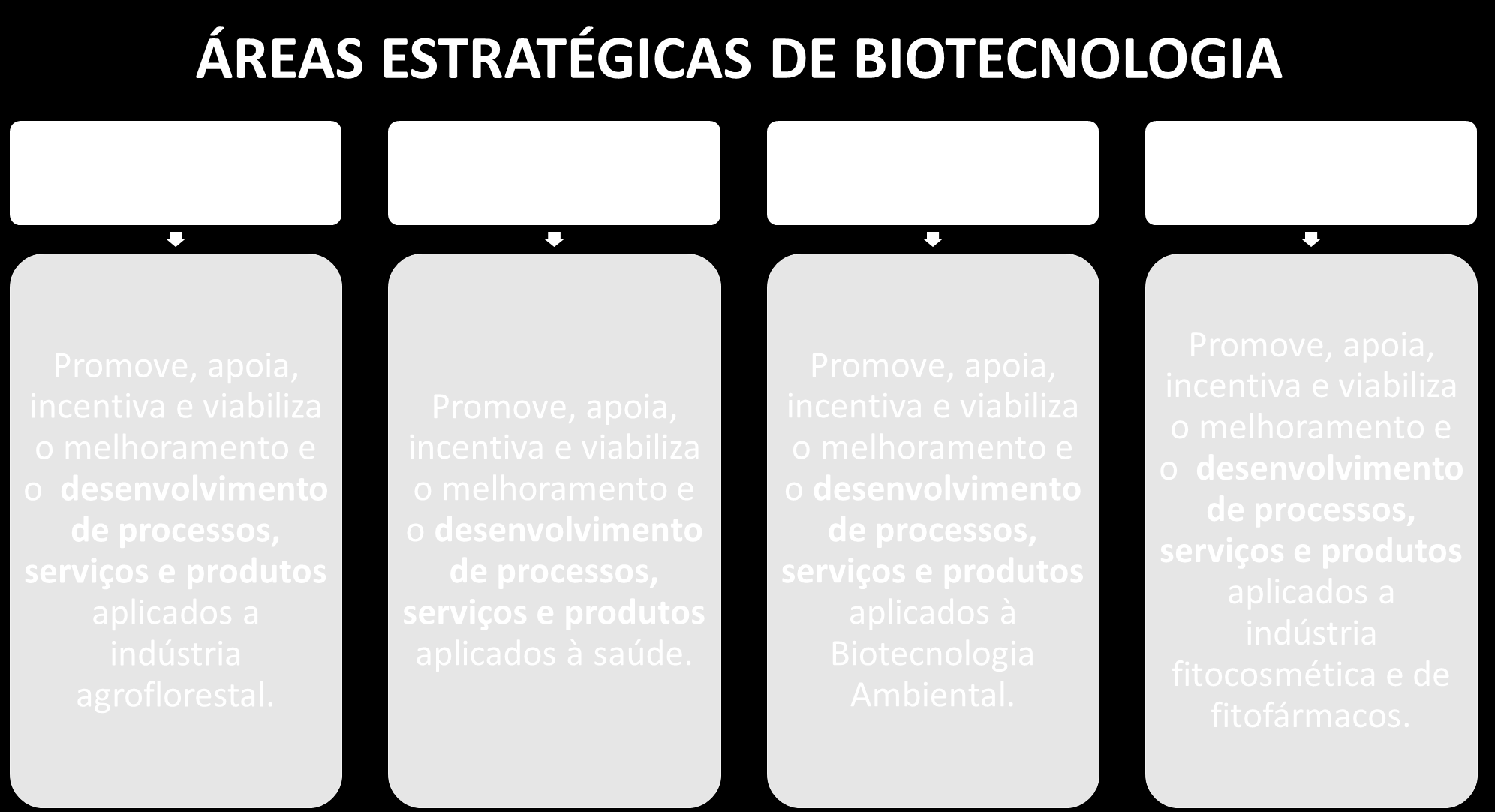 Modelo de Abordagem