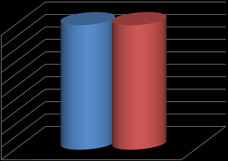 Análise e Divulgação dos Resultados.