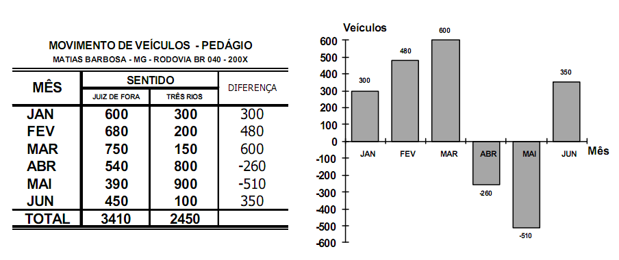 GRÁFICO