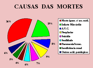 GRÁFICO