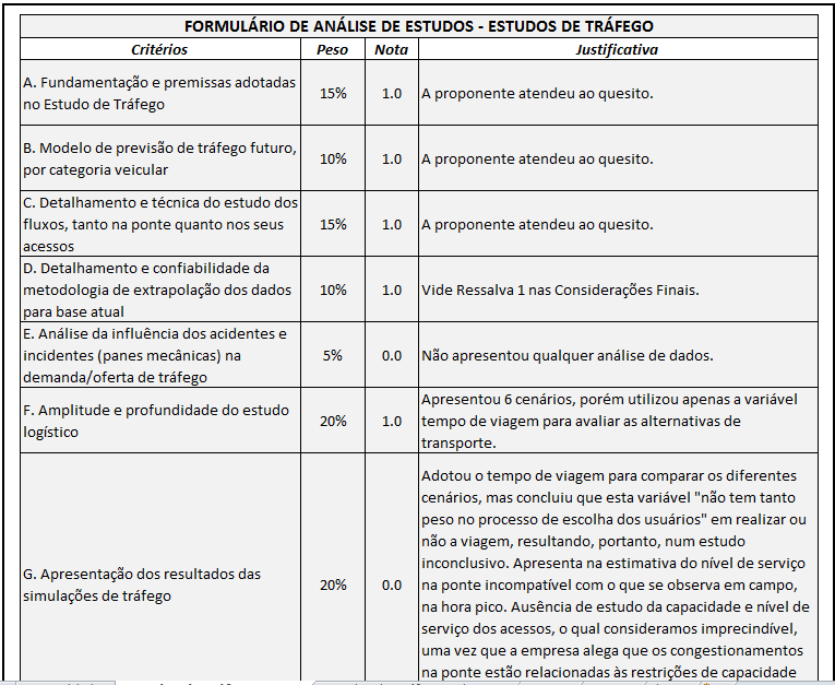 Metodologia de