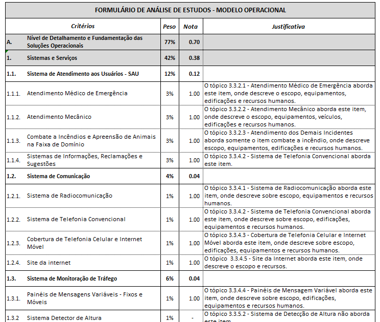 Metodologia de