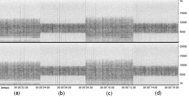 Figura 29: Filtros utilizando (a) janela de Hann com tamanho 21, (b) janela de Hann com tamanho