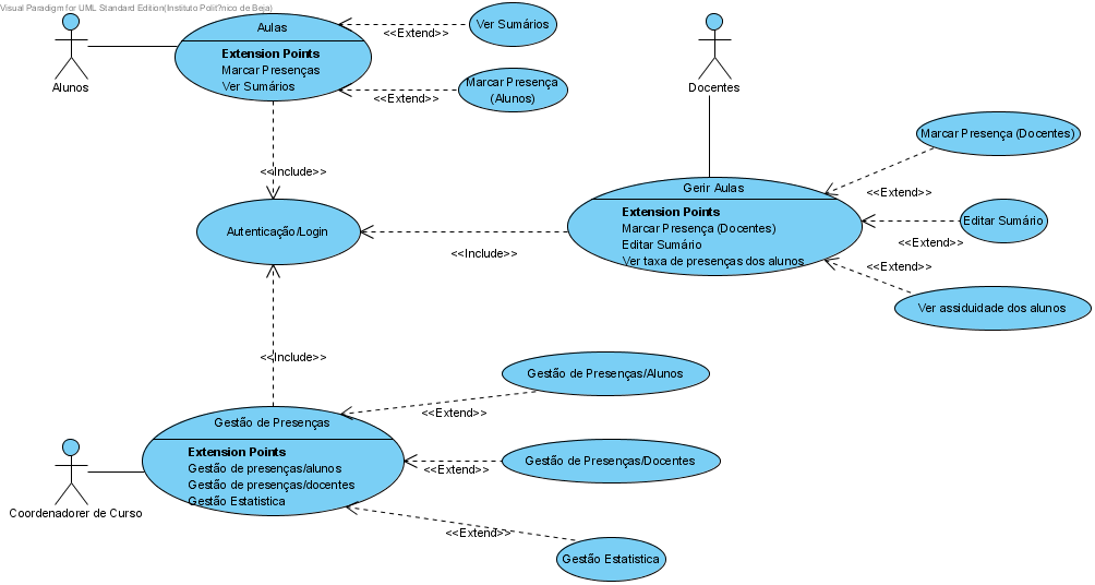 Diagrama de