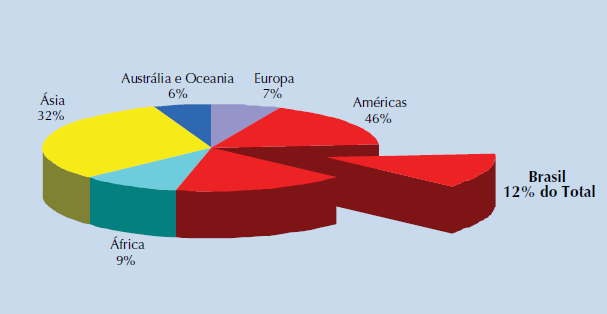 24 4 REVISÃO BIBLIOGRÁFICA 4.1 