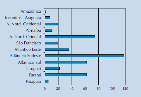 25 população de até 32 bilhões de pessoas, quase cinco vezes a população mundial (GEO BRASIL, 2007).