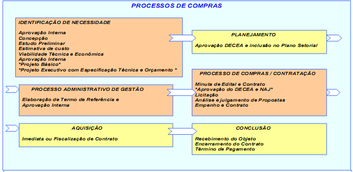 caso sejam ignorados, subestimados ou, ao contrário, superestimados. 3.5.