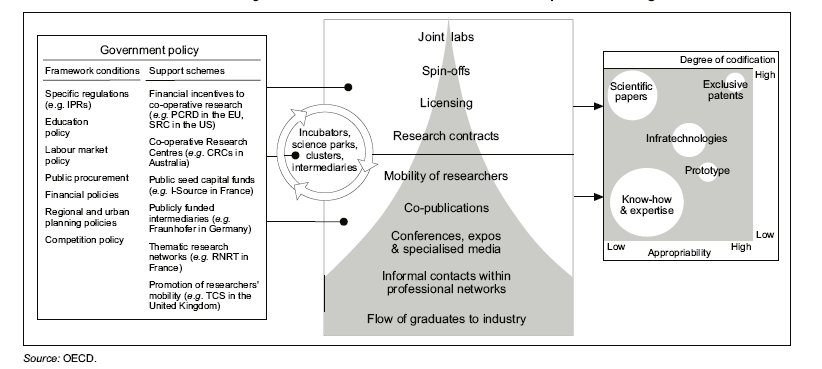 Relações universidades - empresa